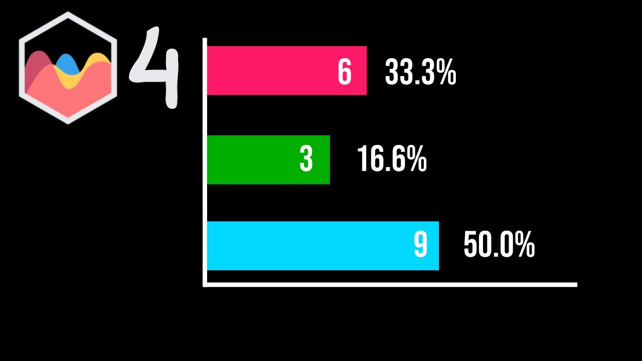 How To Create Double Data Labels in Bar Chart in Chart JS 4