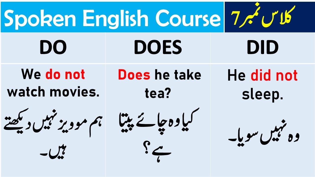 Spoken English Class 7 | Use of DO and DOES | Use of DID | Basic Grammar Class