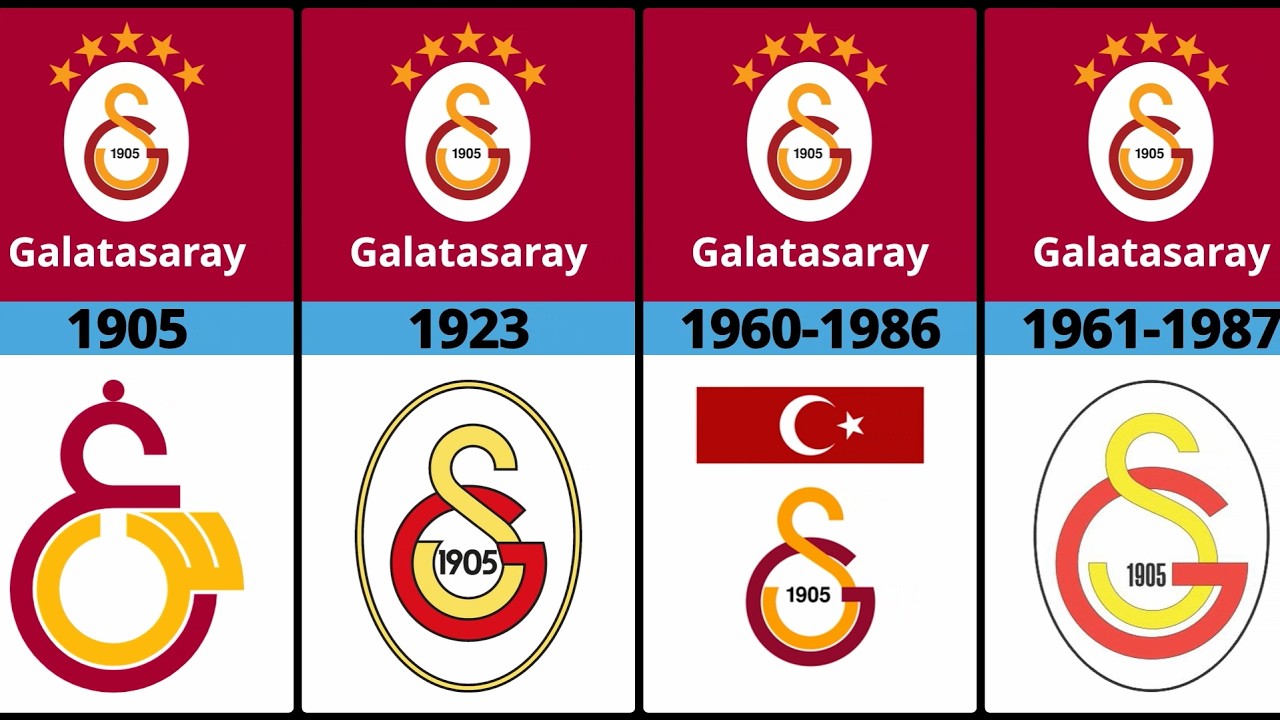 EVOLUTION OF TURKISH S&Uuml;PER LIG FOOTBALL CLUB LOGOS