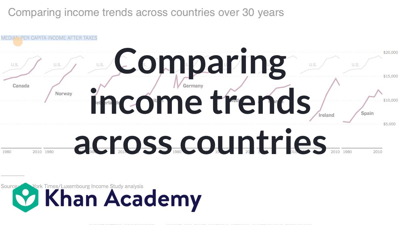 Comparing income trends across countries | Macroeconomics | Khan Academy