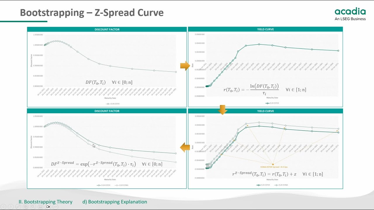 OIS Discounting - Curve Bootstrapping - Part 1: The Theory