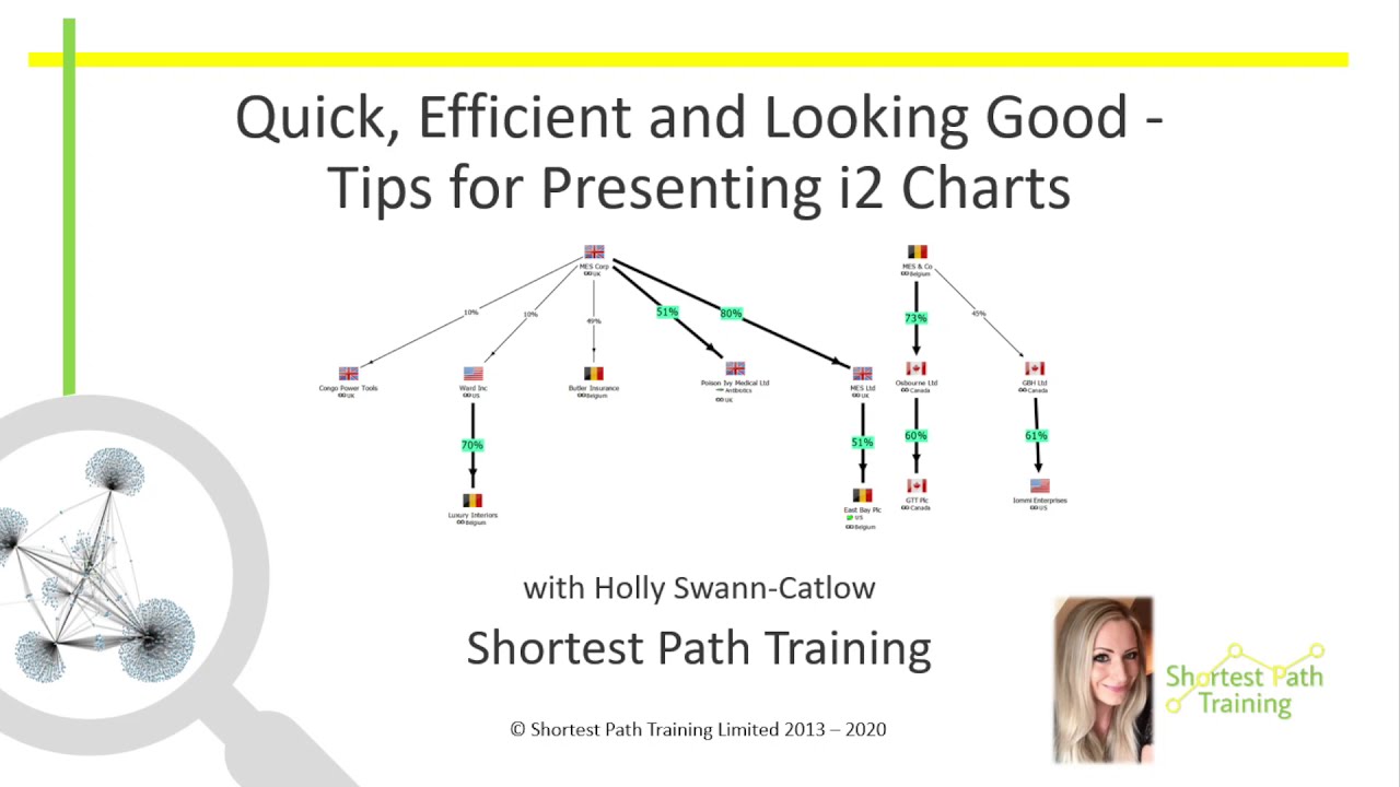 IBM Security i2 Virtual User Group - SPT Session 1. Analyst's Notebook Tips and Tricks