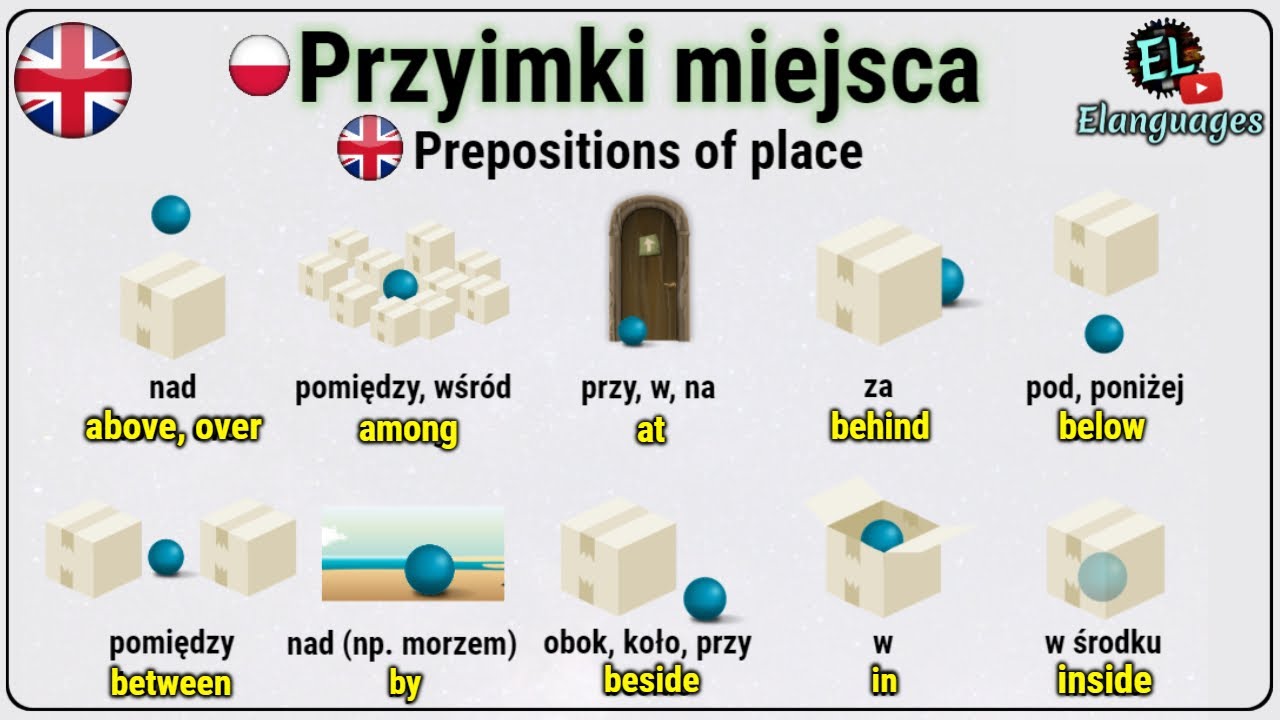 Przyimki miejsca po angielsku NA W POD PRZY ZA - Prepositions of place in English