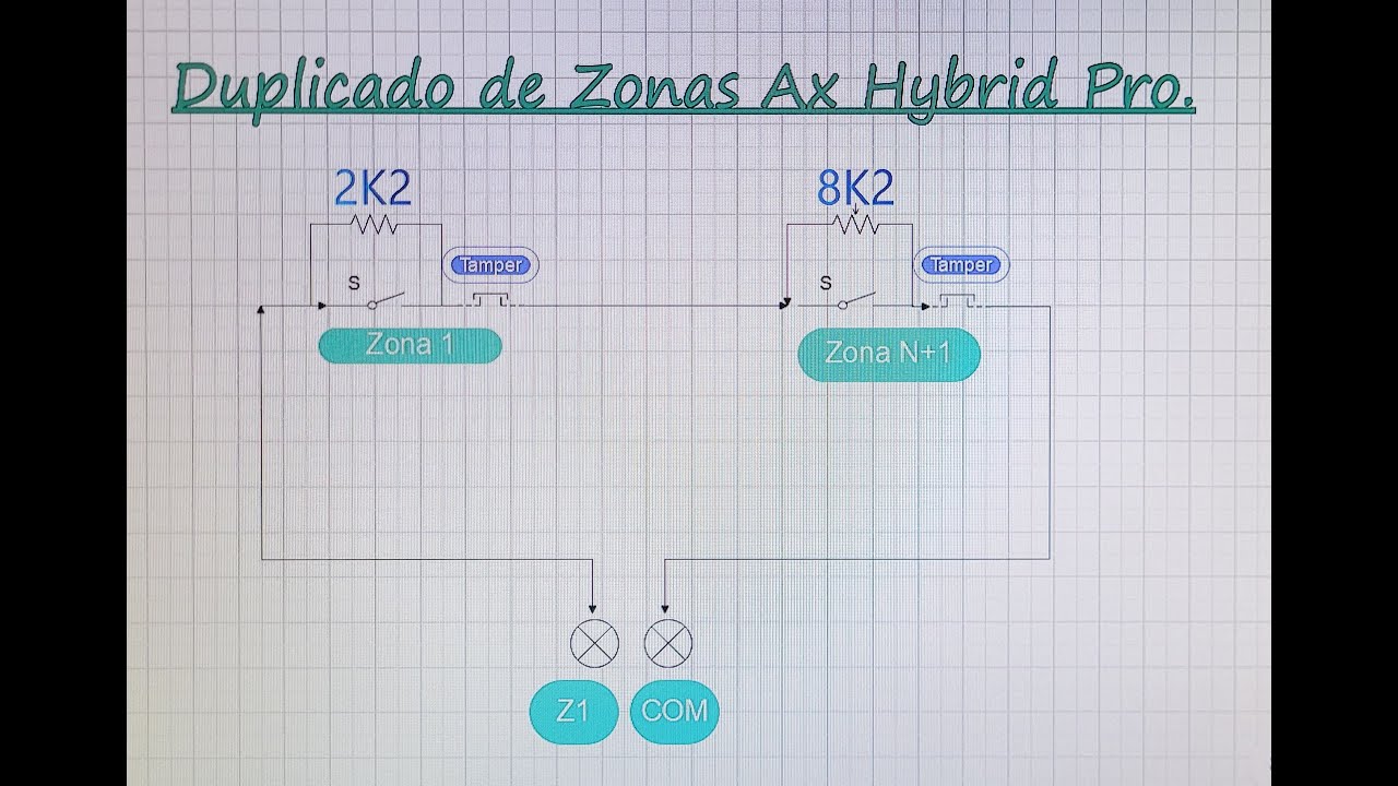 Duplicado de Zonas Ax Hybrid Pro Hikvision DS-PHA