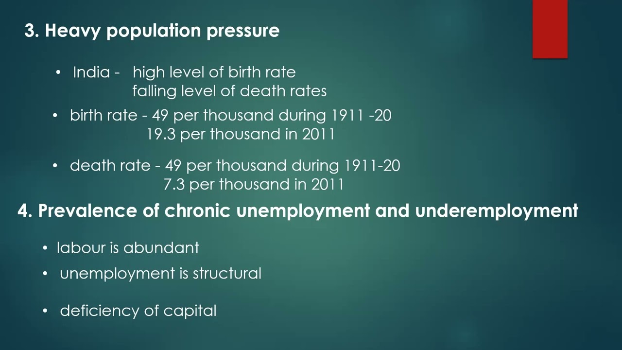 Indian Economics   Dr.M.Radhika