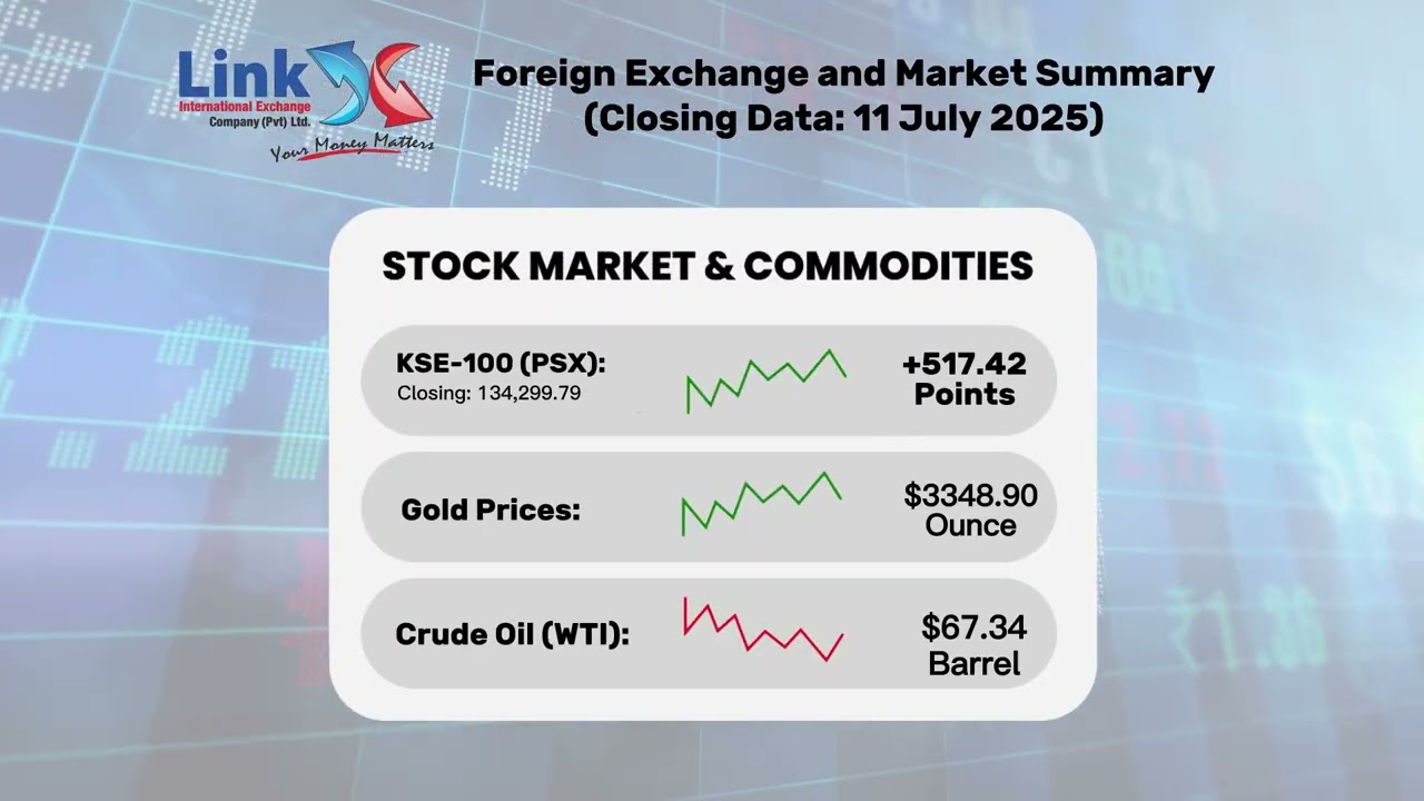 Link International Currency Exchange: July 2025 Weekly Financial Summary Pakistan #linkexchange
