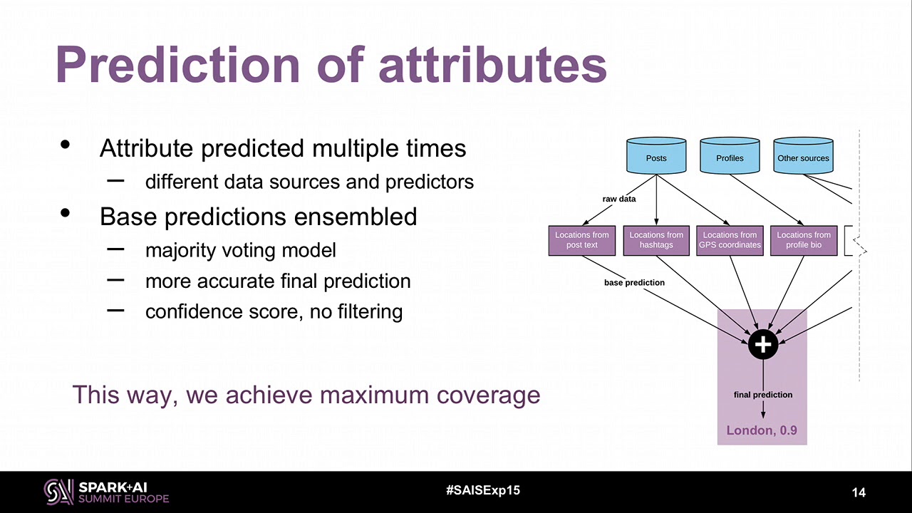 Social Media Influencers Detection, Analysis & Recommendation Petr Podrouzek & Jan Rus-Socialbakers