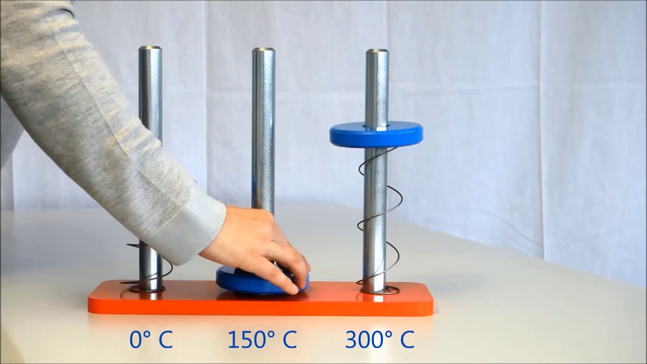 FIDES Spring Academy - Heat Treatment Test