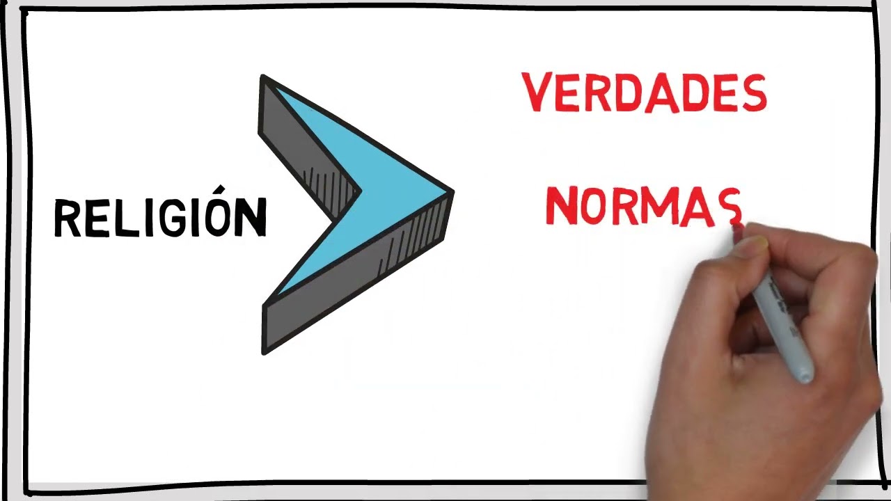 QUÉ SIGNIFICA RELIGIÓN