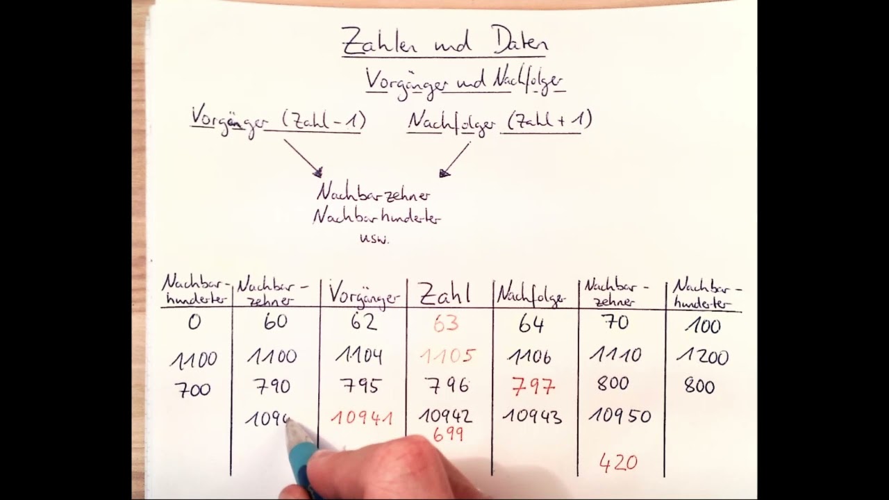 Klasse 5 - Zahlen und Daten - Vorgänger, Nachfolger, Nachbarzehner, Nachbarhunderter