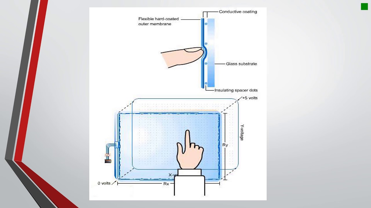 Resistive Touch Technology