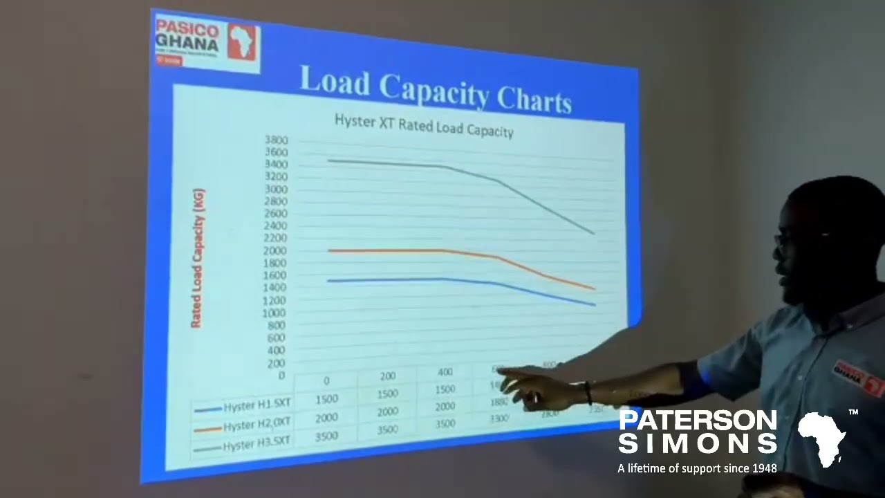Forklift Load Capacity Chart Explanation | Video 3 of 6 – Reading Manufacturer-Specific Charts