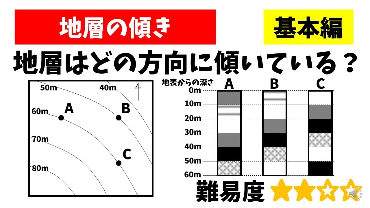 中学理科「地層の傾き」柱状図から地層が低くなっている方向を調べる
