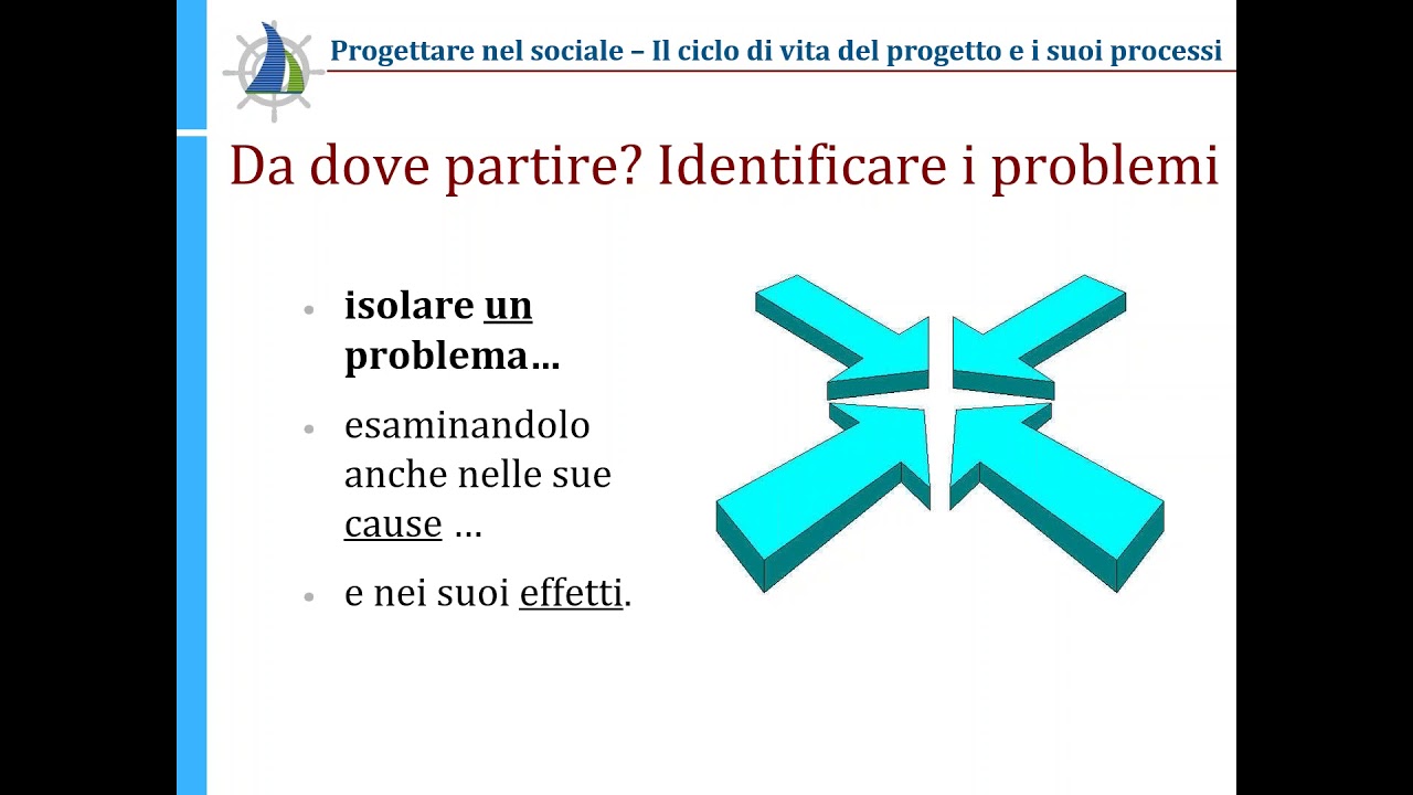 Antonio Finazzi Agrò   Introduzione alla progettazione sociale   PARTE 2 09 febbraio 2018