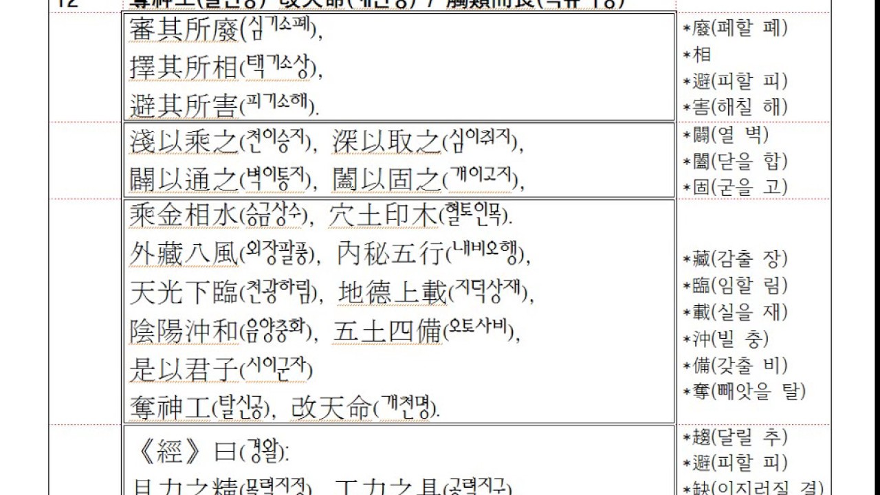 장서(葬書: 일명 금낭경錦囊經)강의 제6강