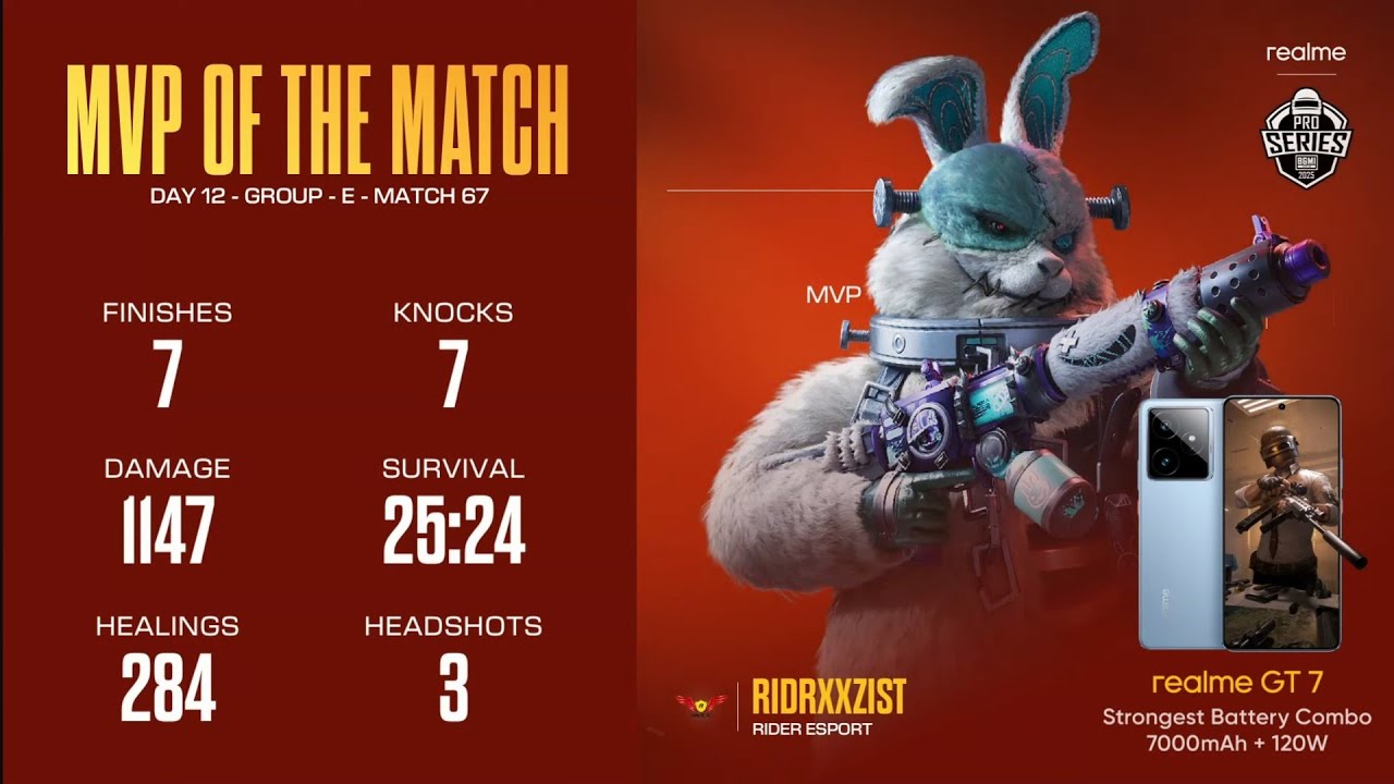 IGL SOLO 7 FINISHES 🚀 IN BMPS 2025💀   // QUALIFIED FOR BMPS ROUND 2 ✅ RiDRxXzisT💫 RIDER ESPORTS 🇮🇳
