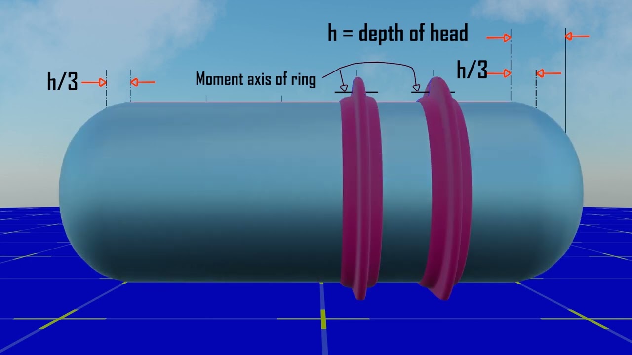 The Design of Stiffening Rings | External Pressure Vessel l Introduction | Part-1