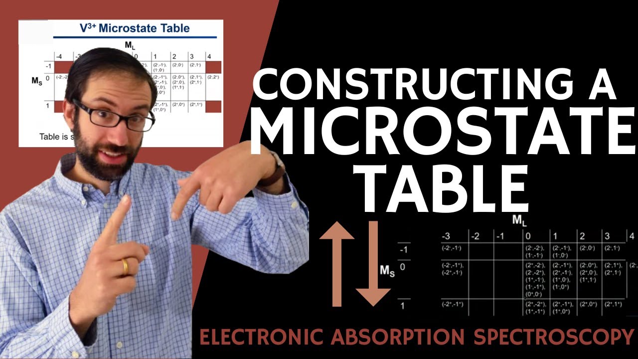 8.6. Constructing a Microstate Table