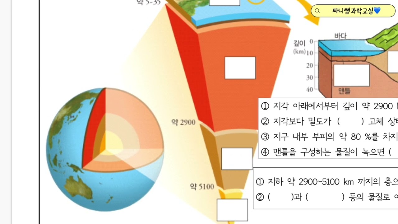 2026 엄사중 중2과학 2번활동지(2.지권의변화-지권의층상구조)거꾸로수업 개념 디딤영상