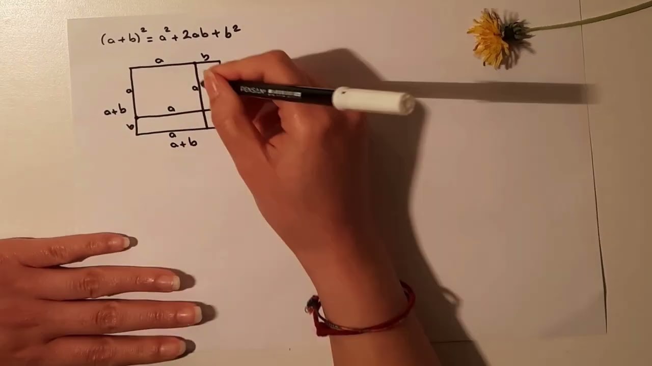 TAM KARE AÇILIMI İSPAT