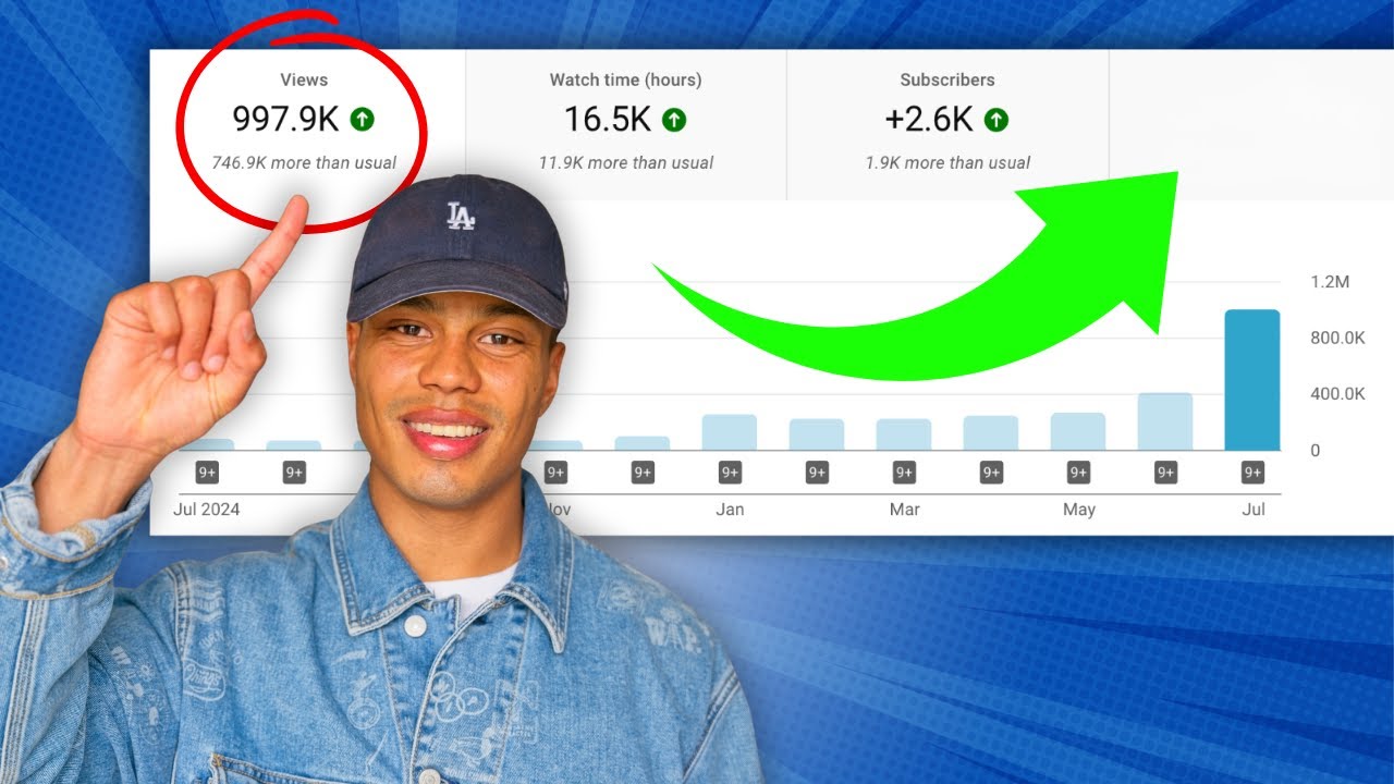 My Type Beat Channel Got 997,874 Views in One Month (How I Did It)