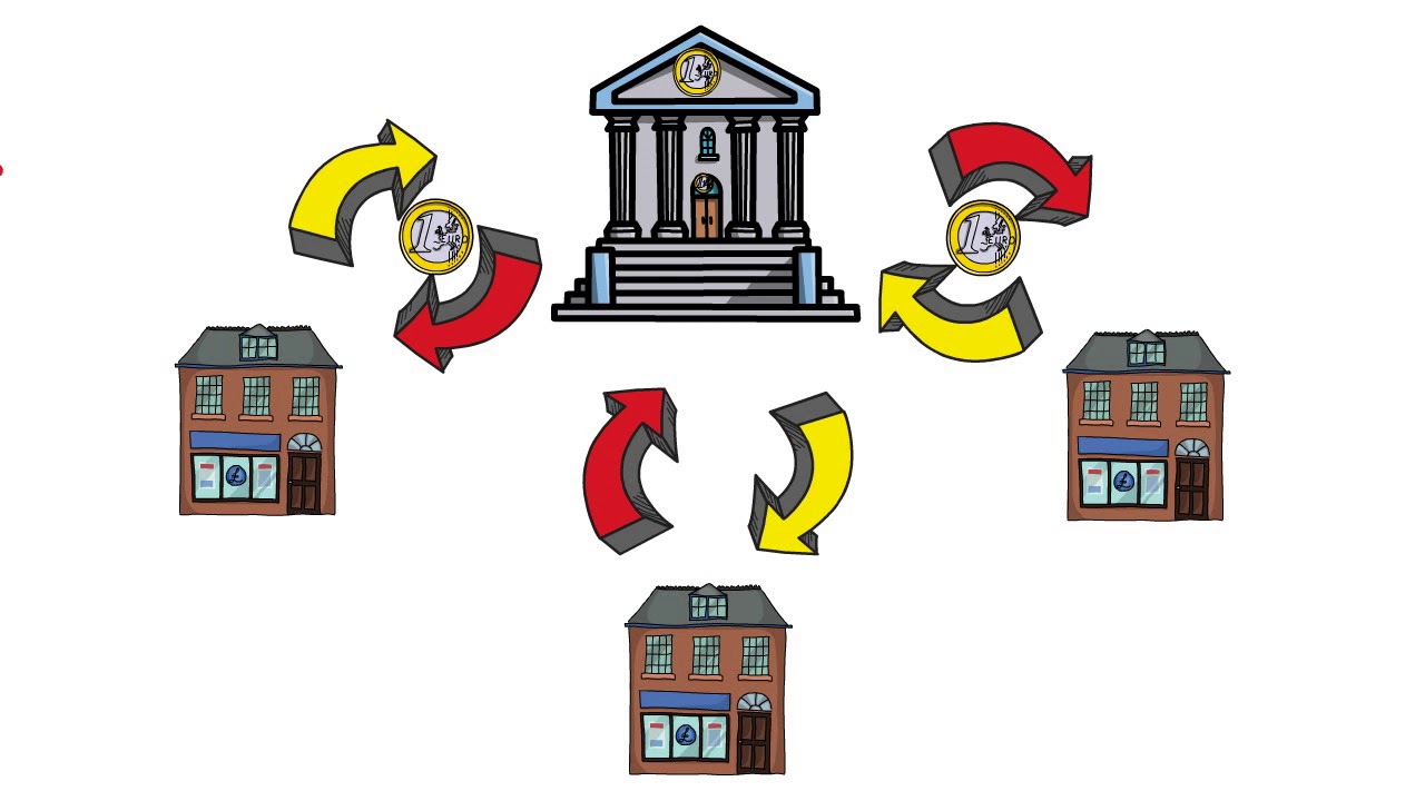 14.2 Central Banks and Monetary Policy