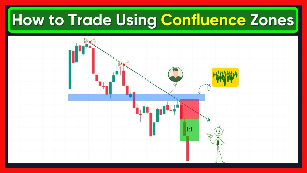 Confluence Trading Strategy for Beginners | Price Action Trading Hindi
