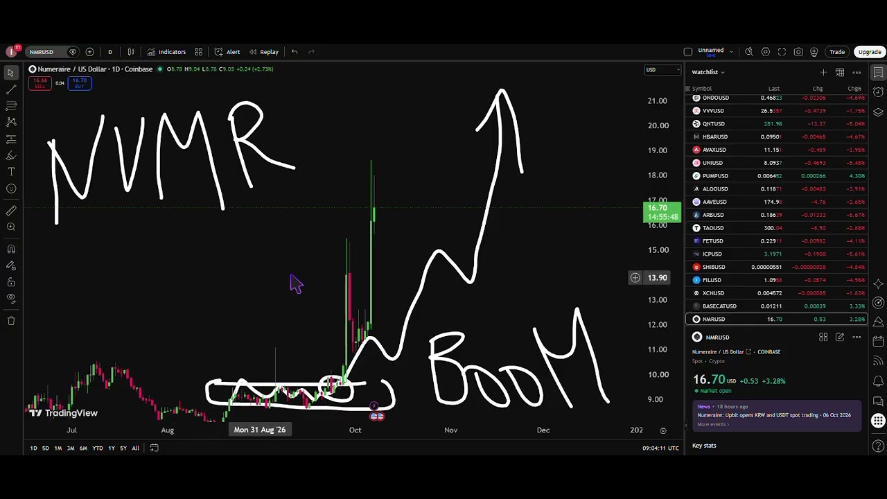 Numeraire Price (NMR)🔥Top Crypto Predictions For 2026