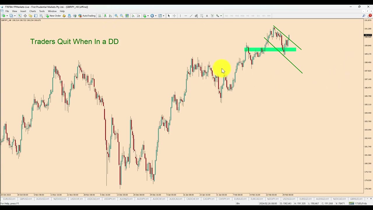 How to Build a Trading Strategy That Works For You (Part 1 of 5)