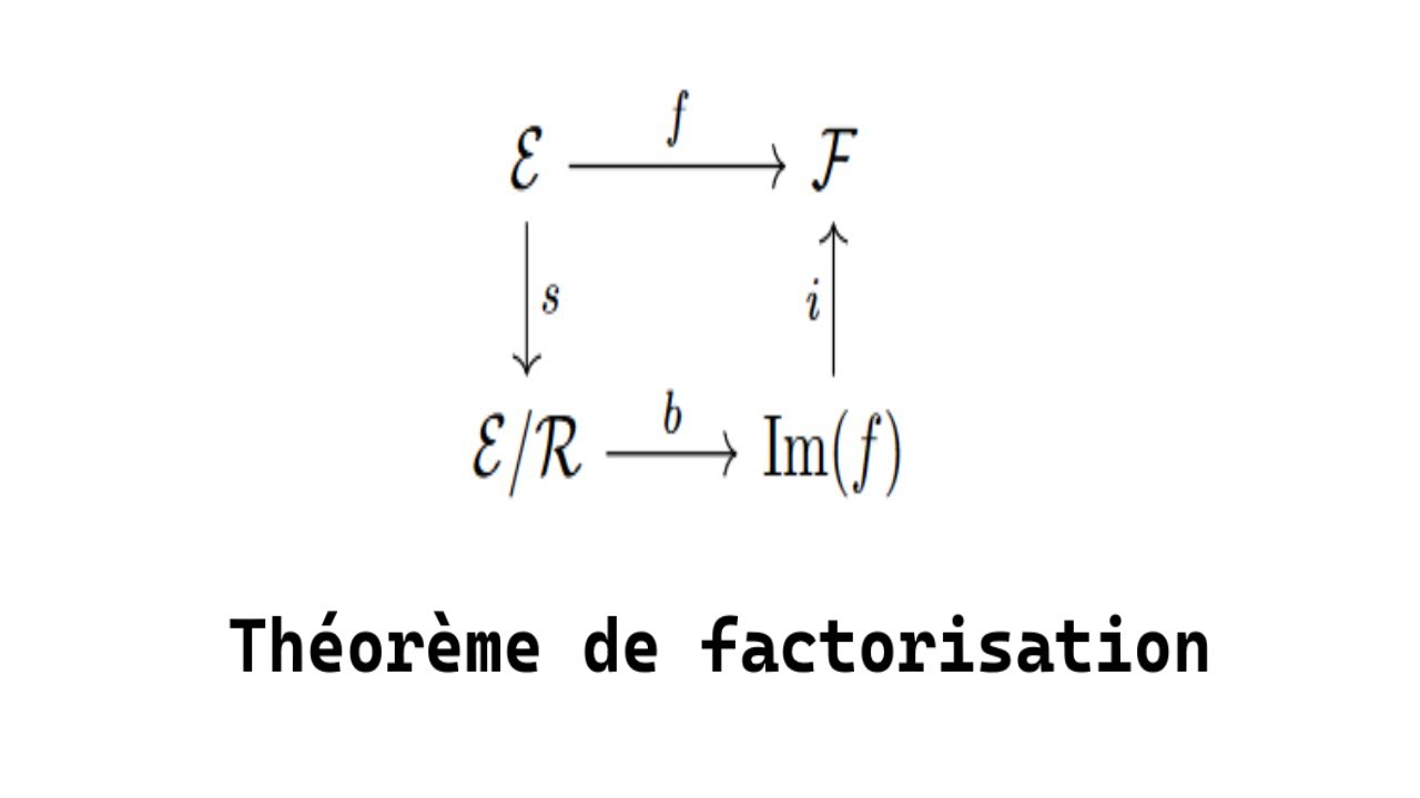 Théorème de factorisation
