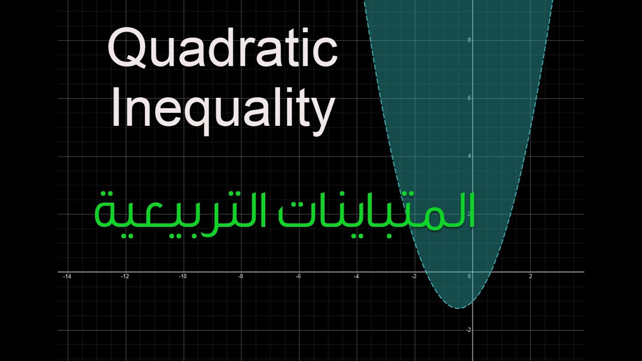 🔴How can the quadratic inequality be solved?