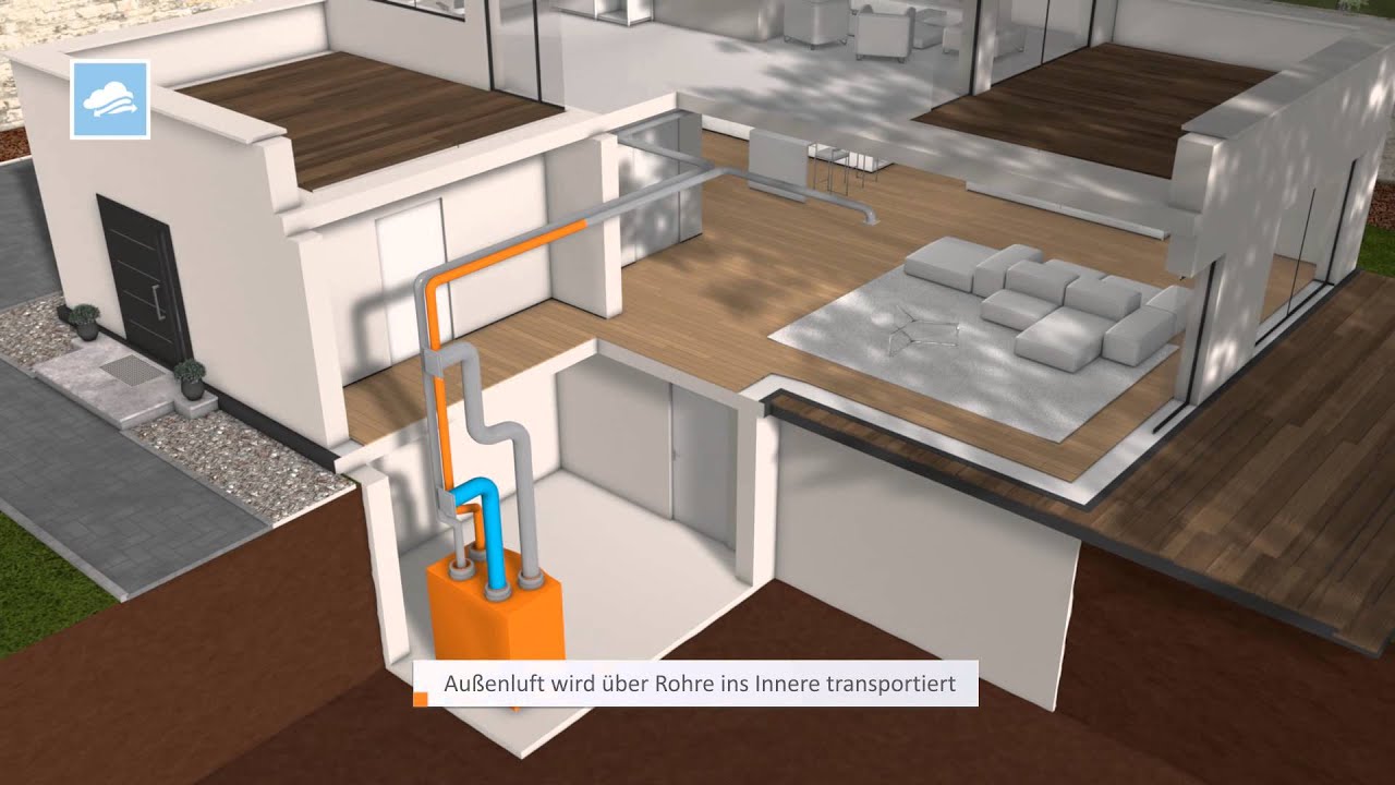 INHAUS Be- und Entlüftung - Funktion und Animation