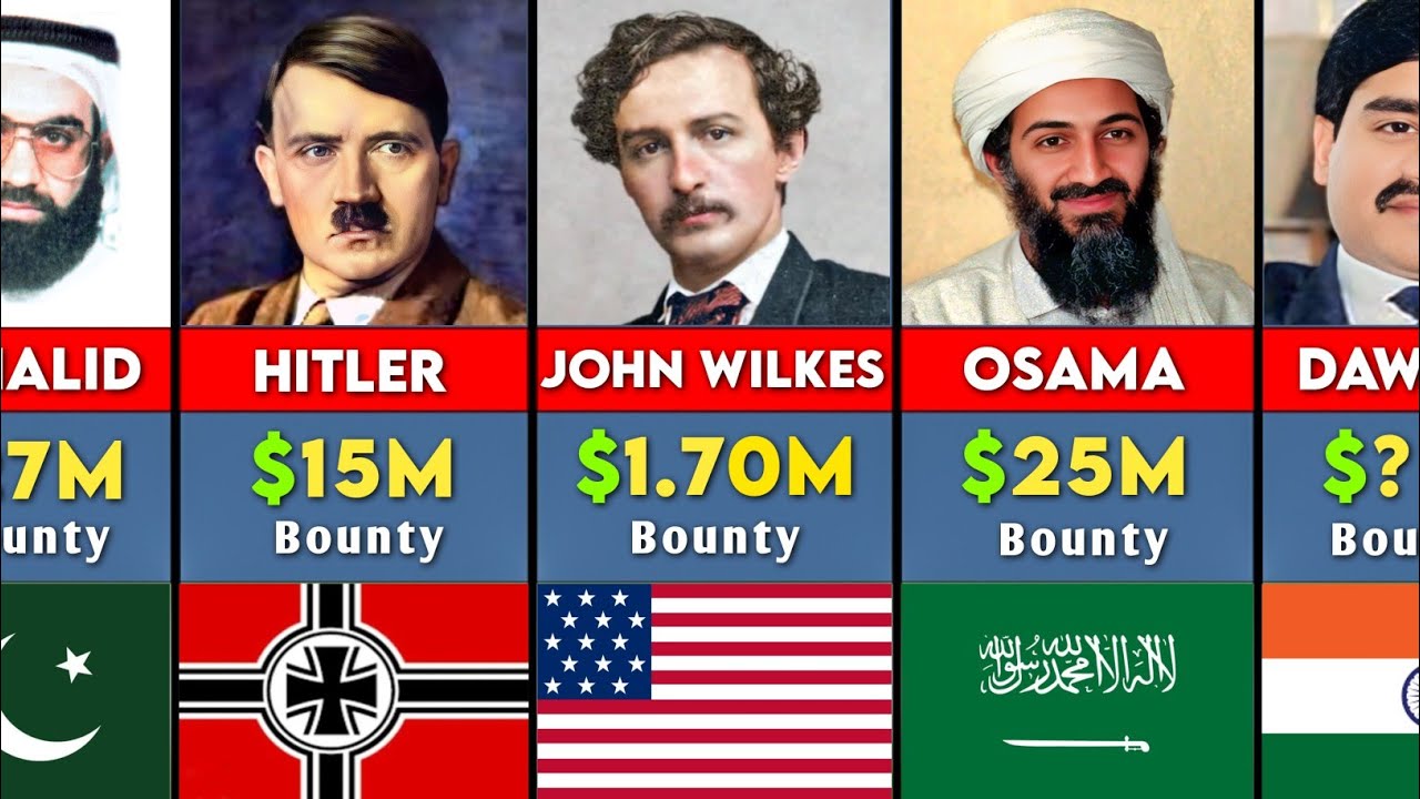 Most Wanted People In History | Comparison
