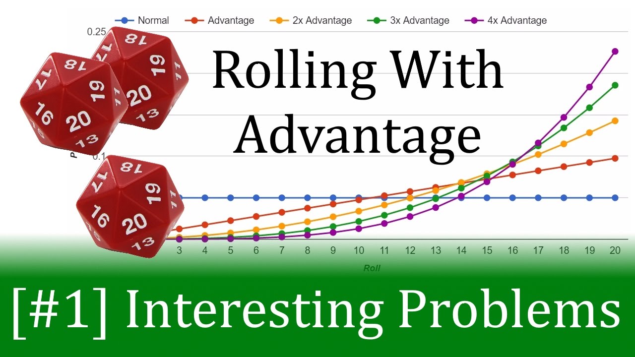 Probabability of Roll With Advantage in DnD - [#1] Interesting Problems