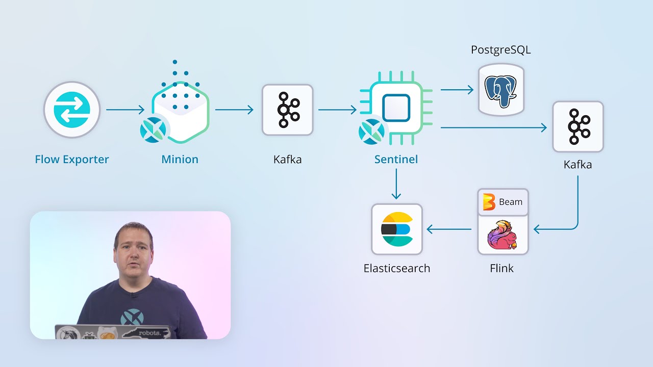 OpenNMS Meridian: Enterprise network monitoring with flows and SNMP