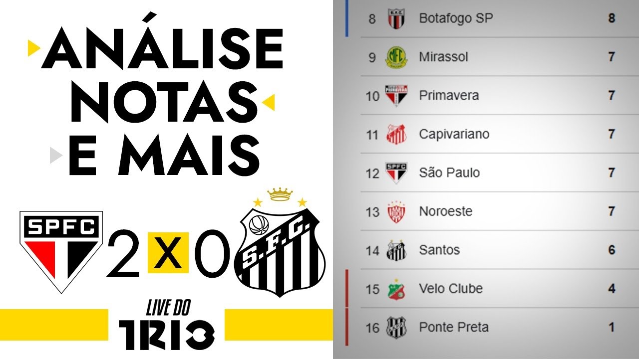 Live do Trio: COM ESSE TIME, PRESIDENTE e DIRETOR, o SANTOS TÁ DE BRINCADEIRA