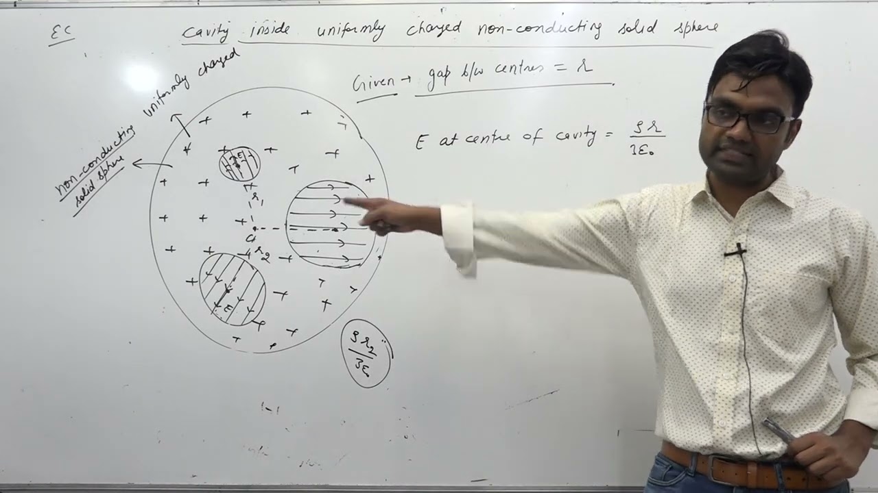 0306 Cavity inside uniformly charged non conducting solid sphere