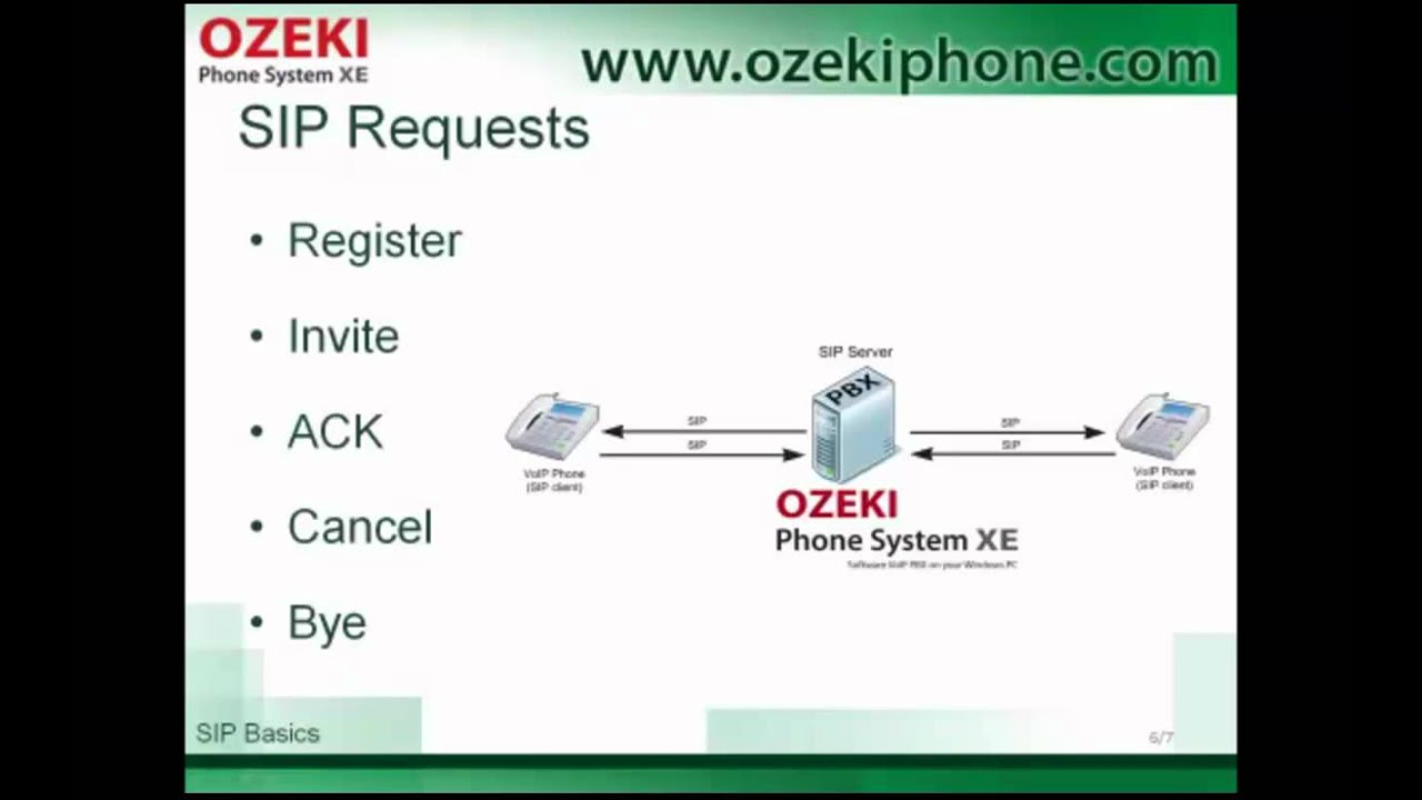 SIP Basics, the Easiest Way to Get to Know Session Initiation Protocol and How Can You Use It