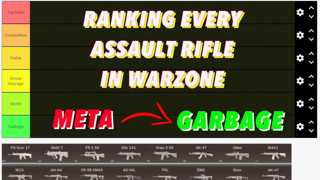 Ranking EVERY Assault Rifle in Warzone | Warzone Season 4 Meta