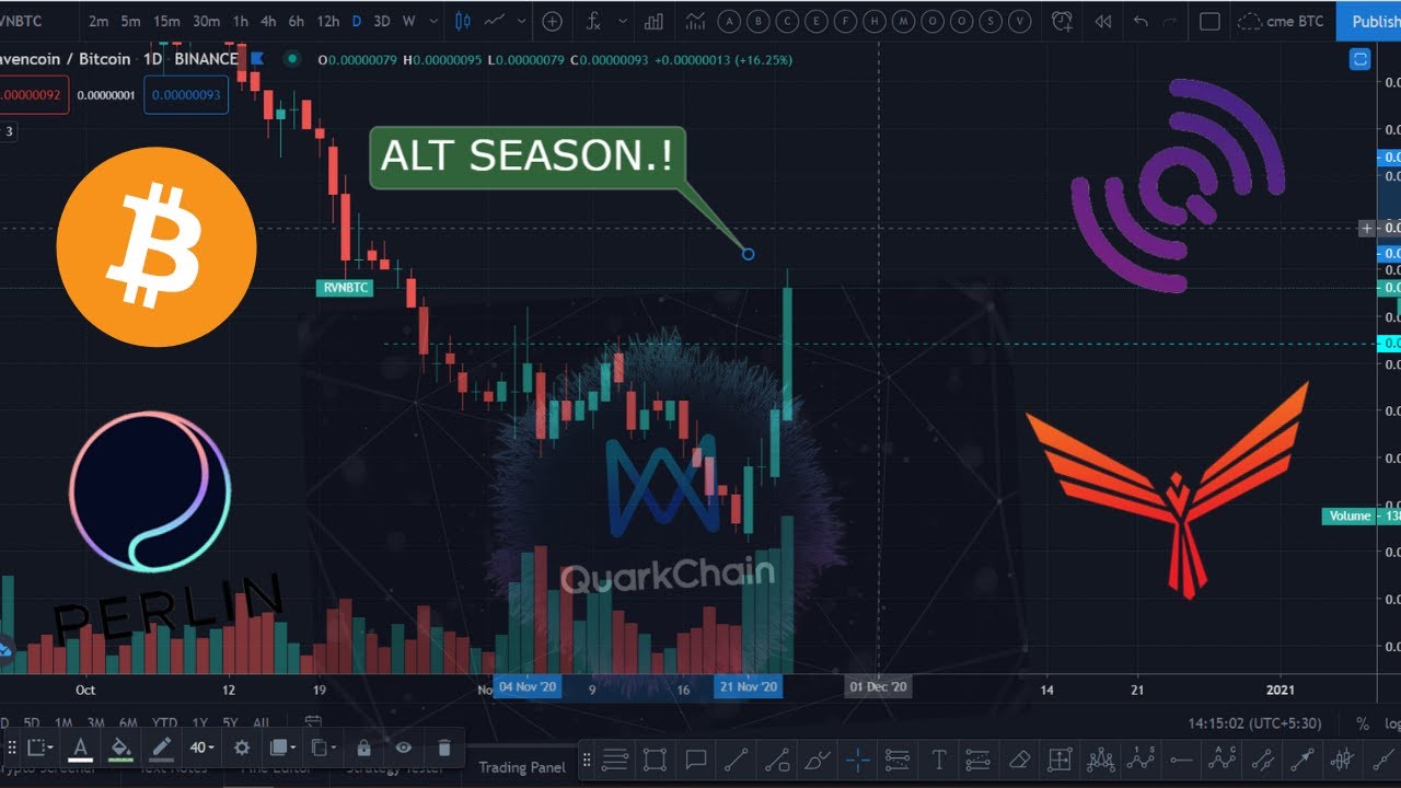 NEXT ALT COIN TO KEEP AN EYE ON  !! BITCOIN DAILY ANALYSIS HINDI  !! 2020  !!