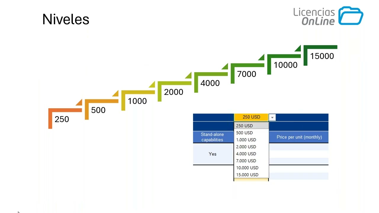 Convierte datos en oportunidades con Acronis