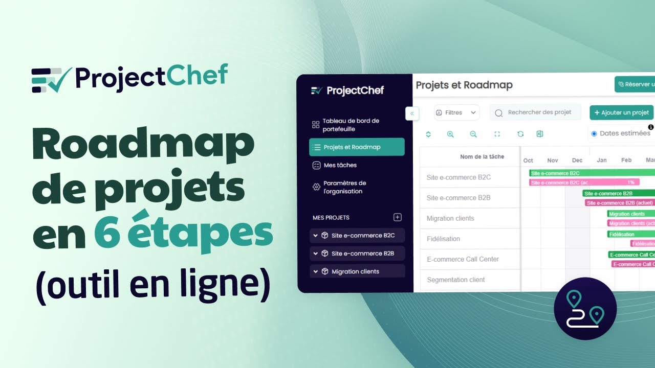 Piloter avec la roadmap multi projets (méthode et exemple)
