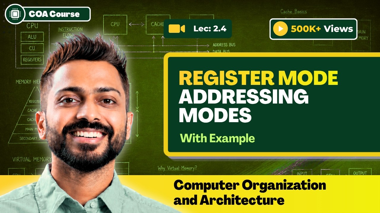 L-2.4: Register Mode | Addressing Mode | Computer Organisation and Architecture