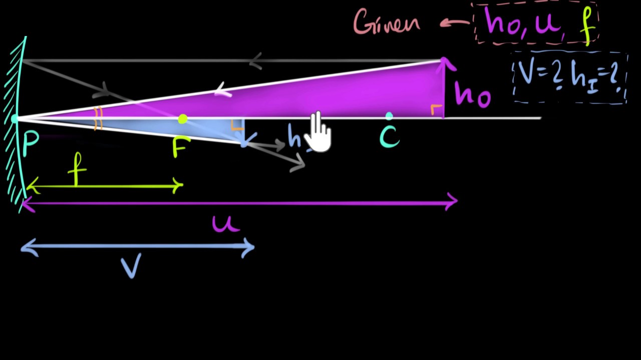 Mirror formula derivation