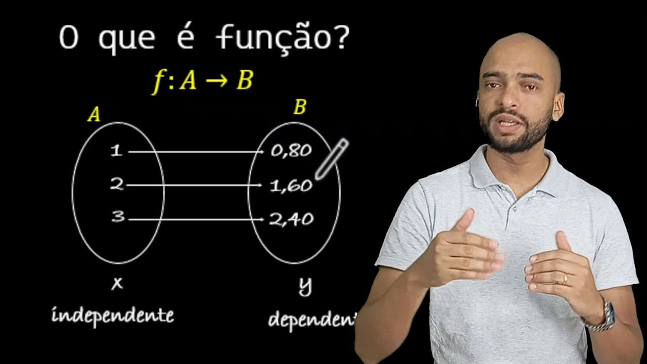 O que é função? Aprenda nesse vídeo rápido!