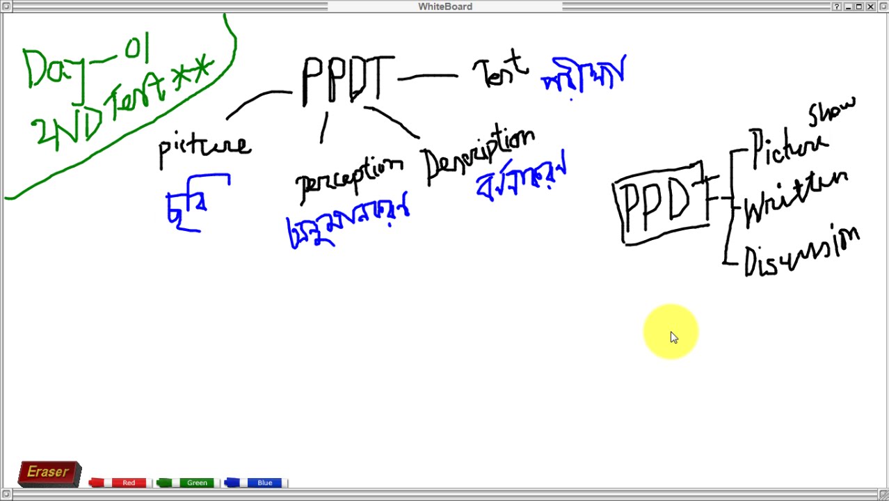 lSSB Online Class in Bangla -Tutorial 03- Full PPDT Basic
