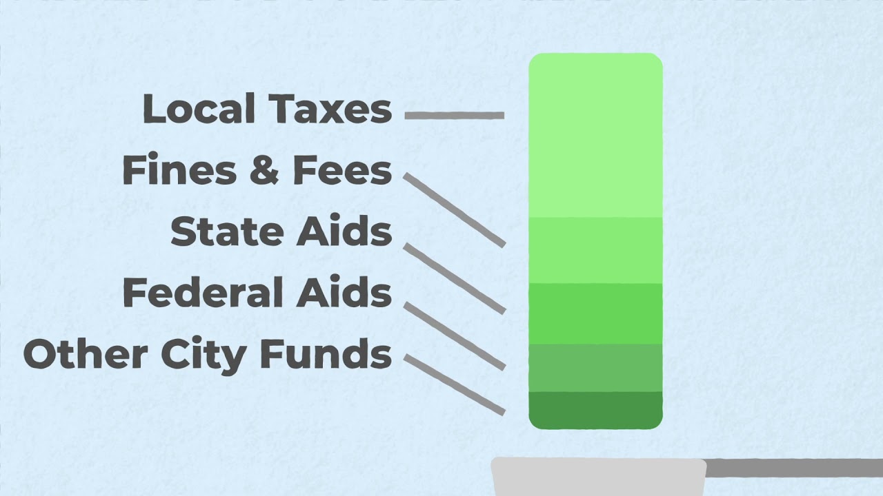 How Philadelphia&rsquo;s annual city budget works.
