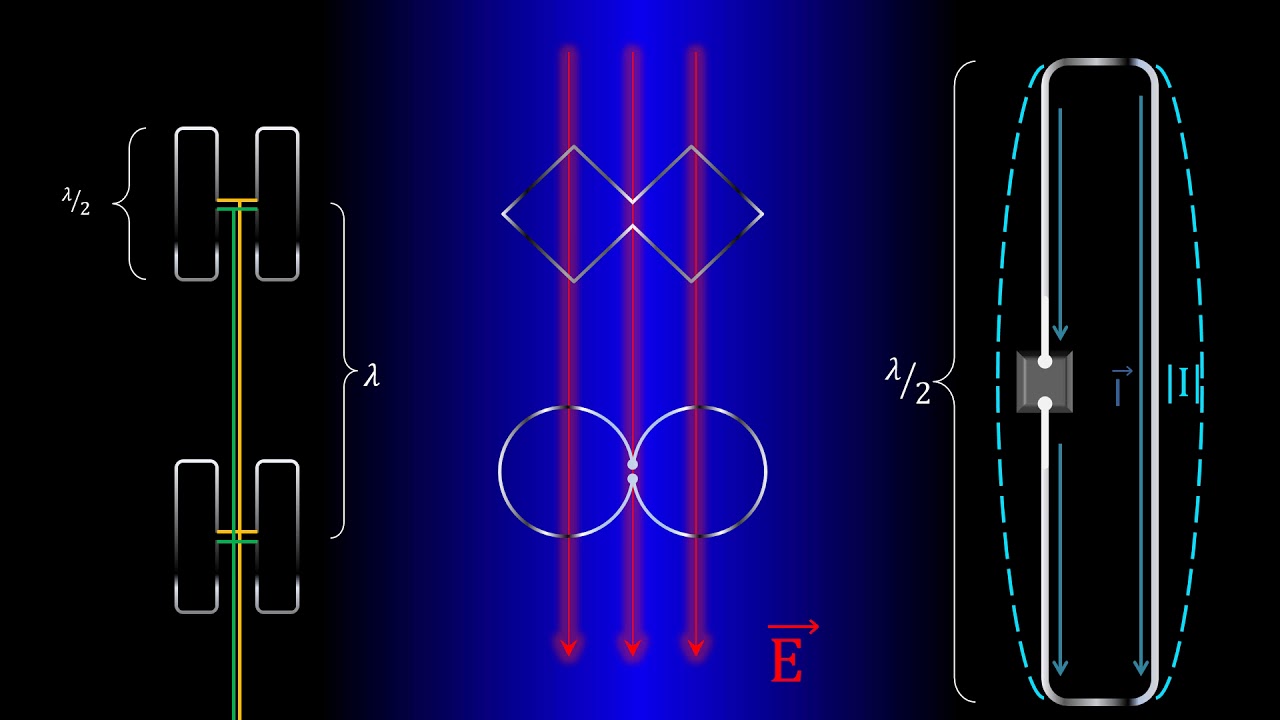 Петлевая и J-образная печатная WiFi антенны