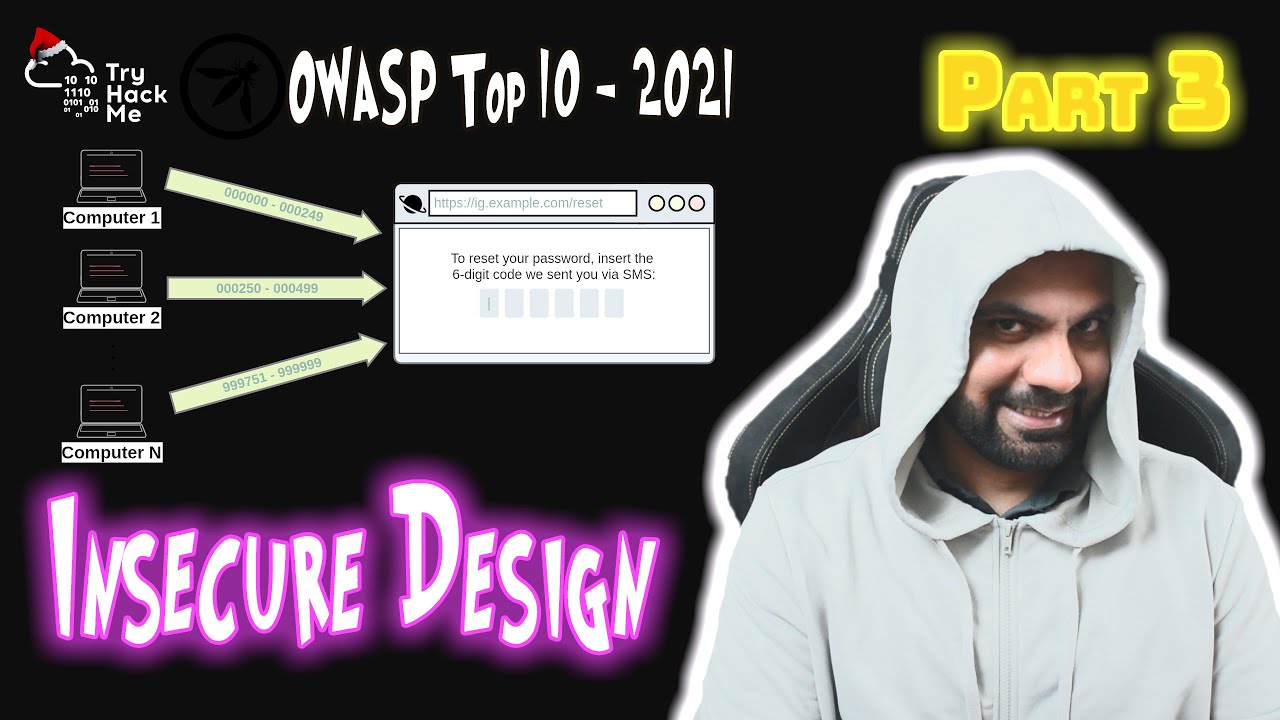 OWASP Top 10 2021 : Web Fundamentals : TryHackMe : Insecure Design :  Part 3