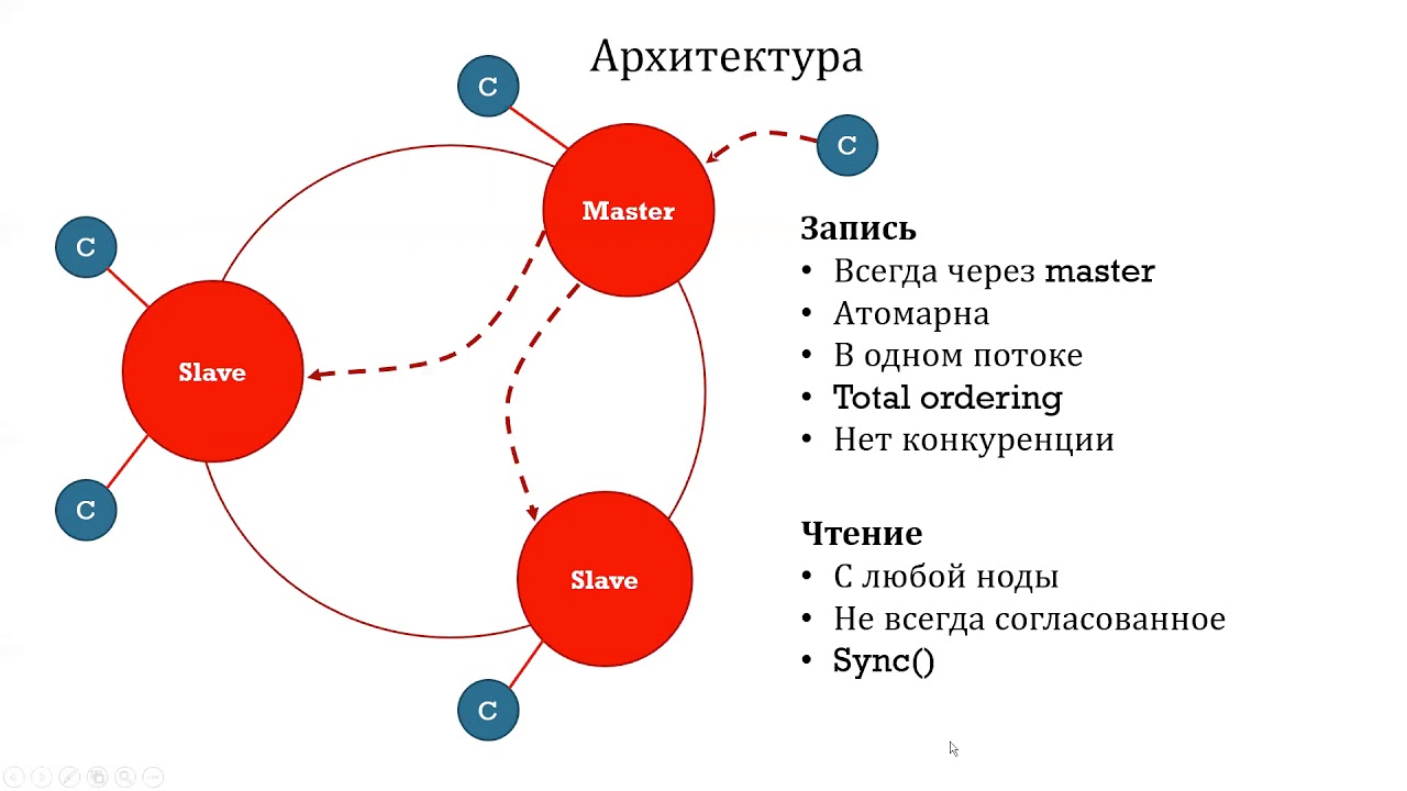 Apache Zookeeper часть 1